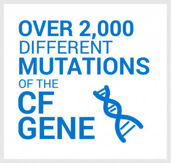 Over 2,000 different mutations of the CF gene