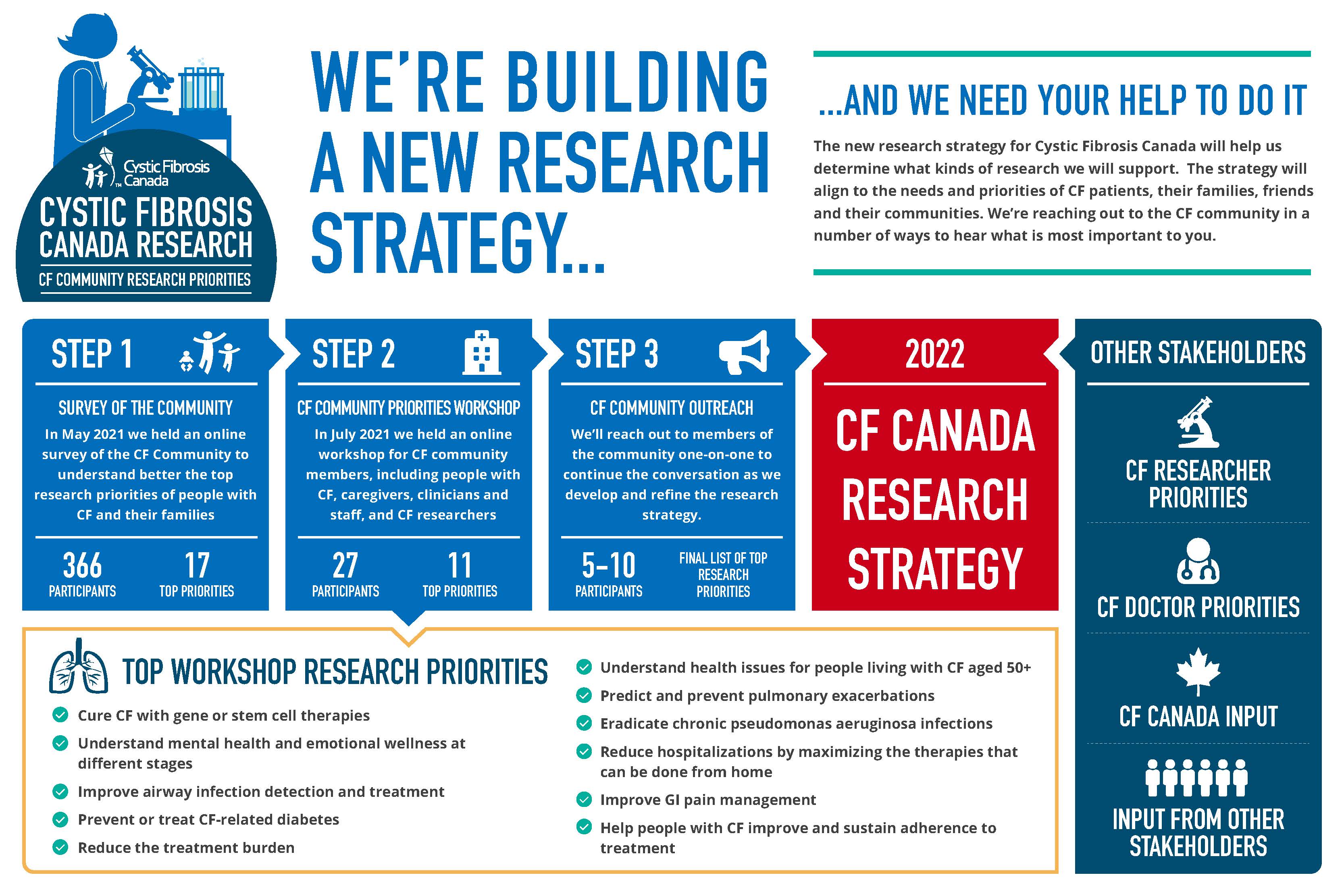 WE’RE BUILDING A NEW RESEARCH STRATEGY